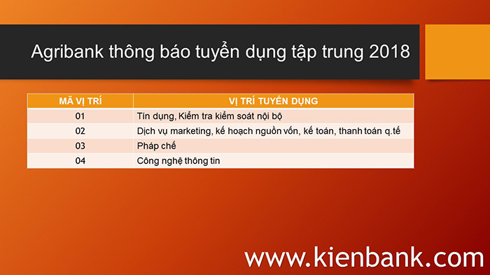 agribank thong bao tuyen dung tap trung