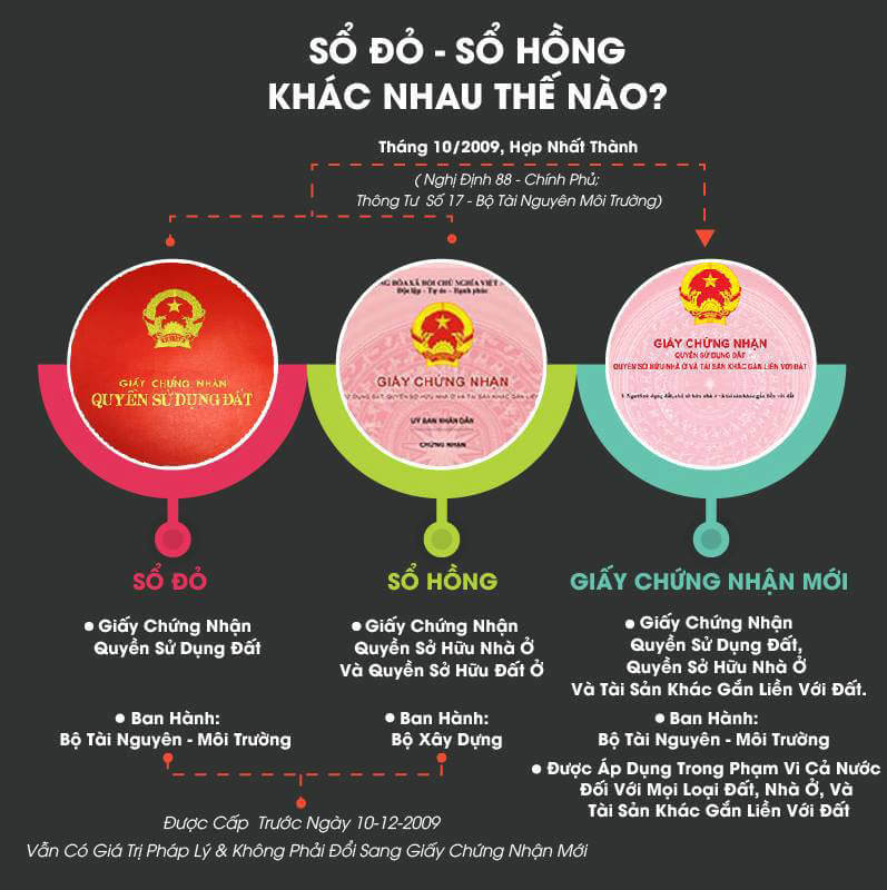 Sổ hồng và sổ đỏ khác nhau như thế nào?